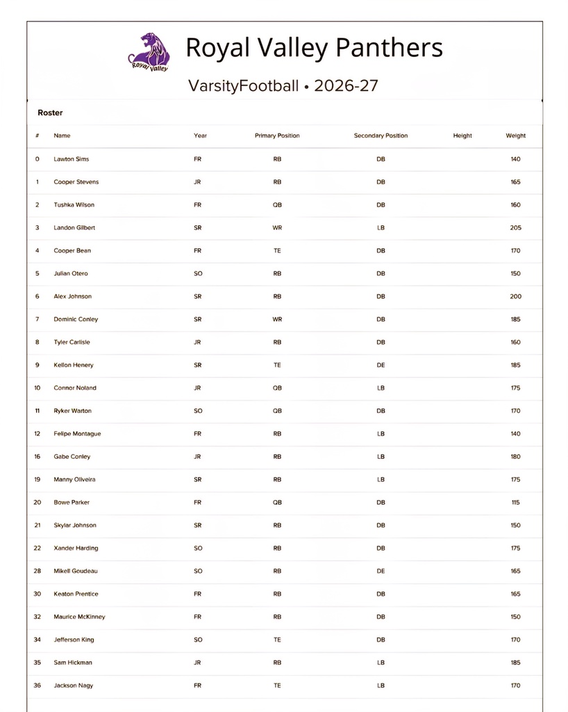 RV1