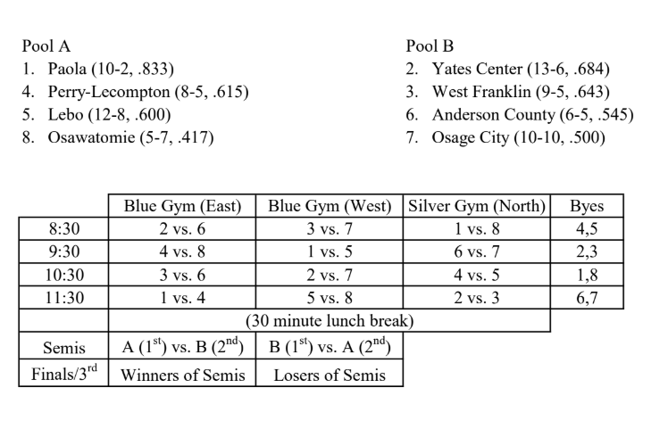 schedule