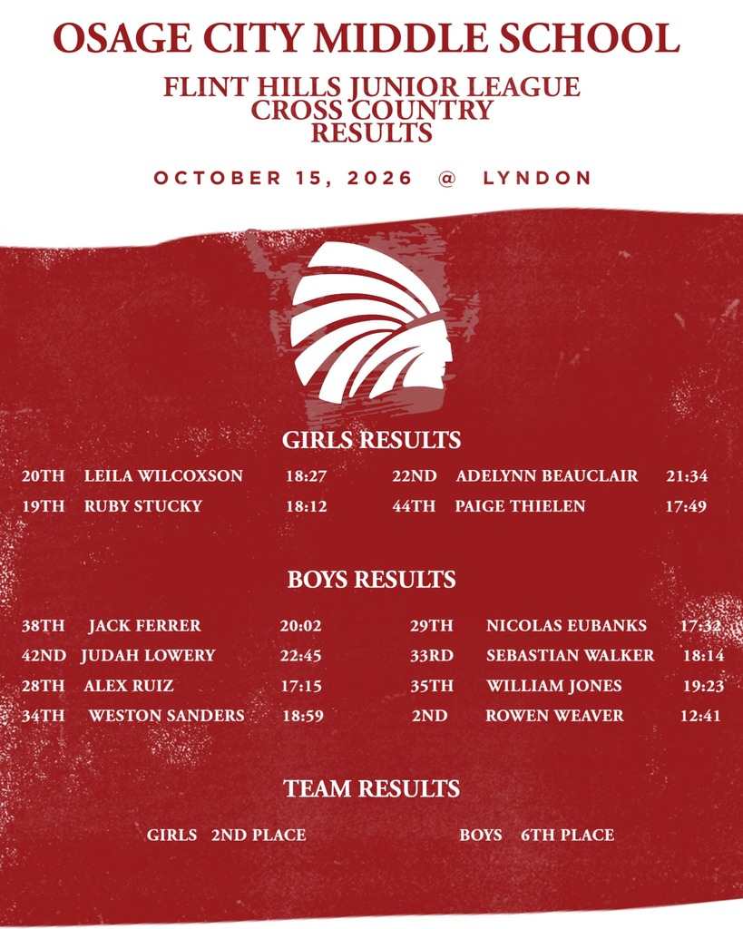 Cross Country Results