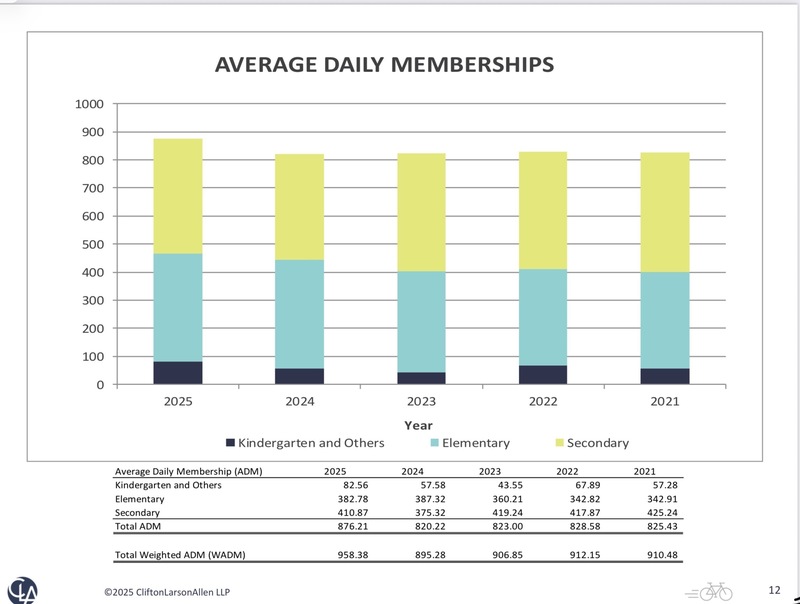 2025 Enrollment Chart