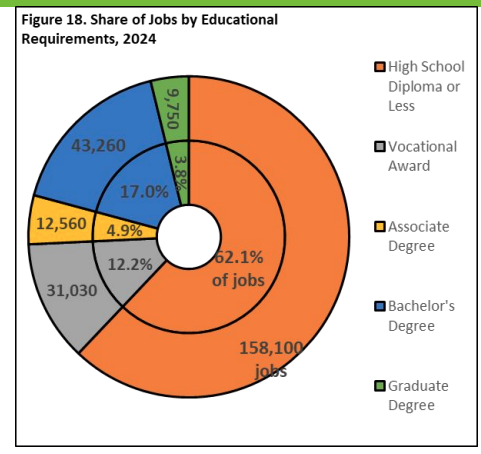 Share of Jobs Chart