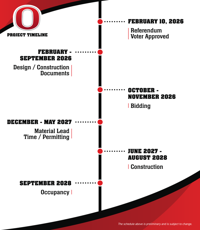 Project Timeline