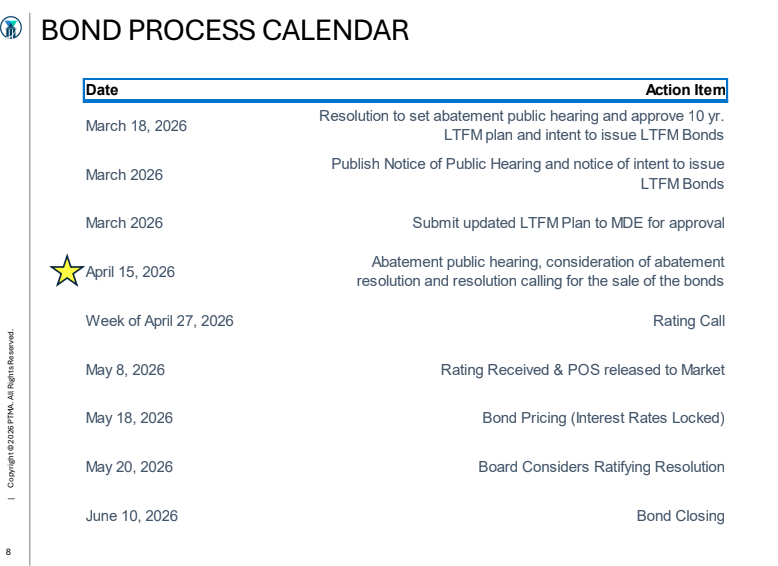 BondSaleProcess