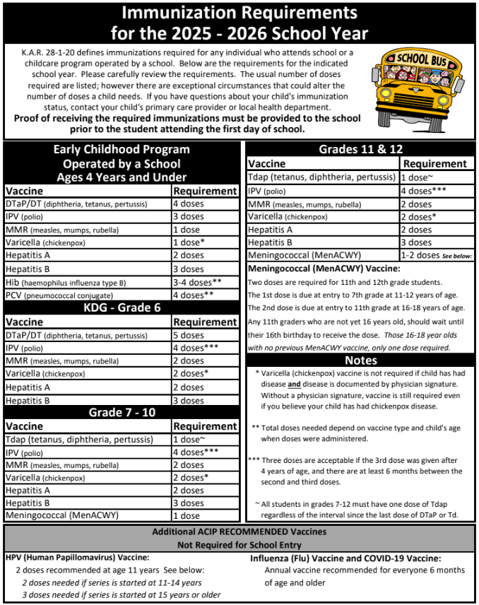 Immunization Requirements