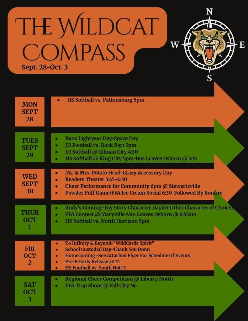 compass