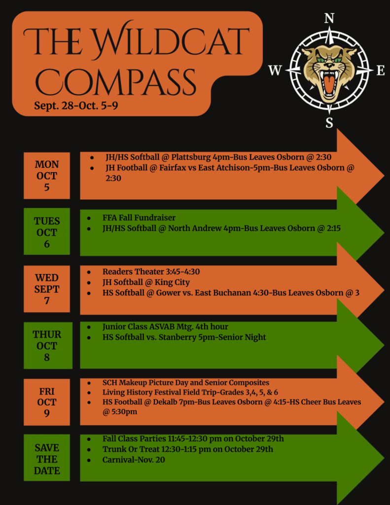 compass