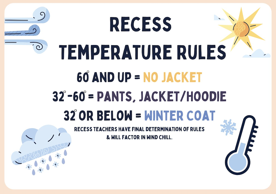 Recess Temp