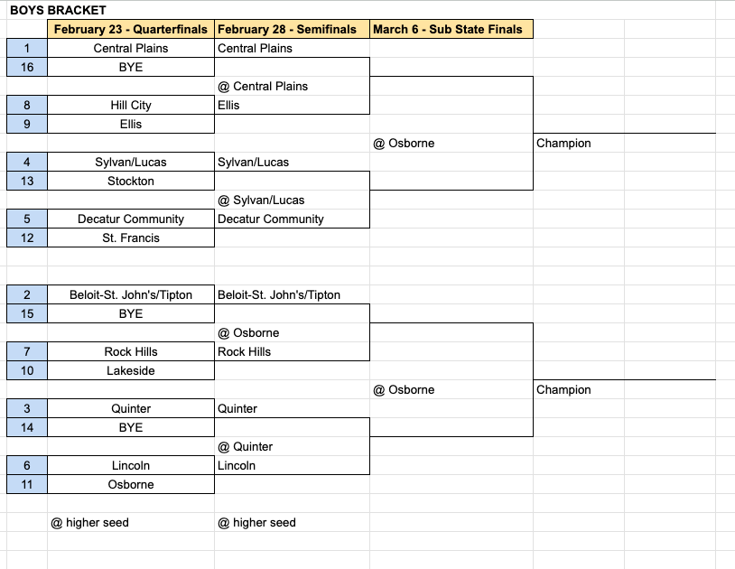 bracket