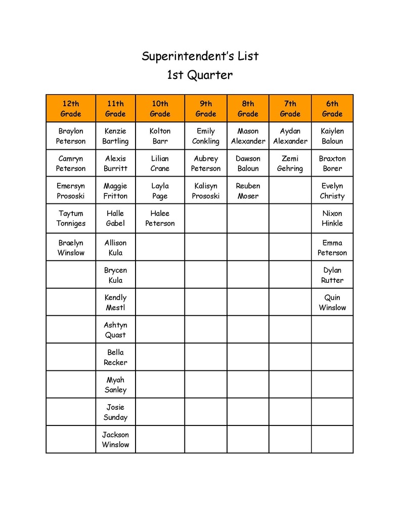 Supt. List 