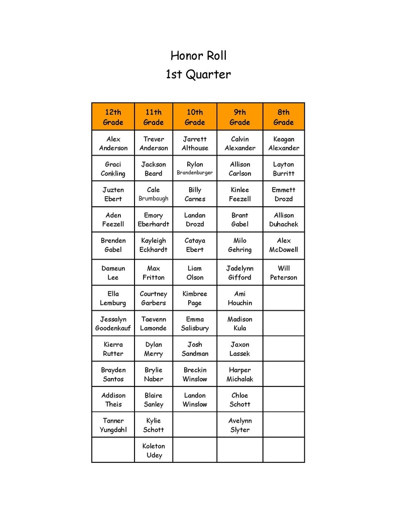 HONOR ROLL