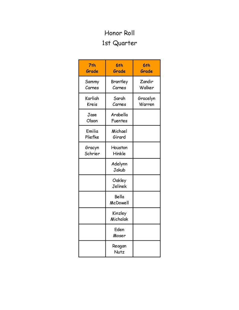 HONOR ROLL 2