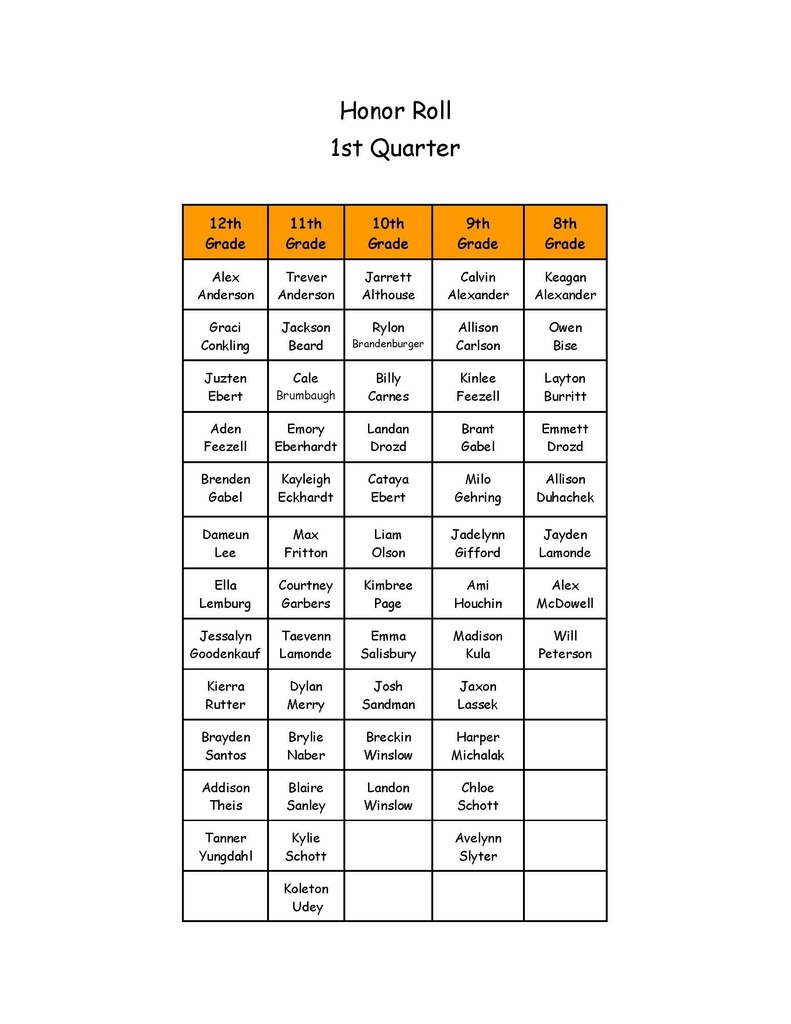 HONOR ROLL