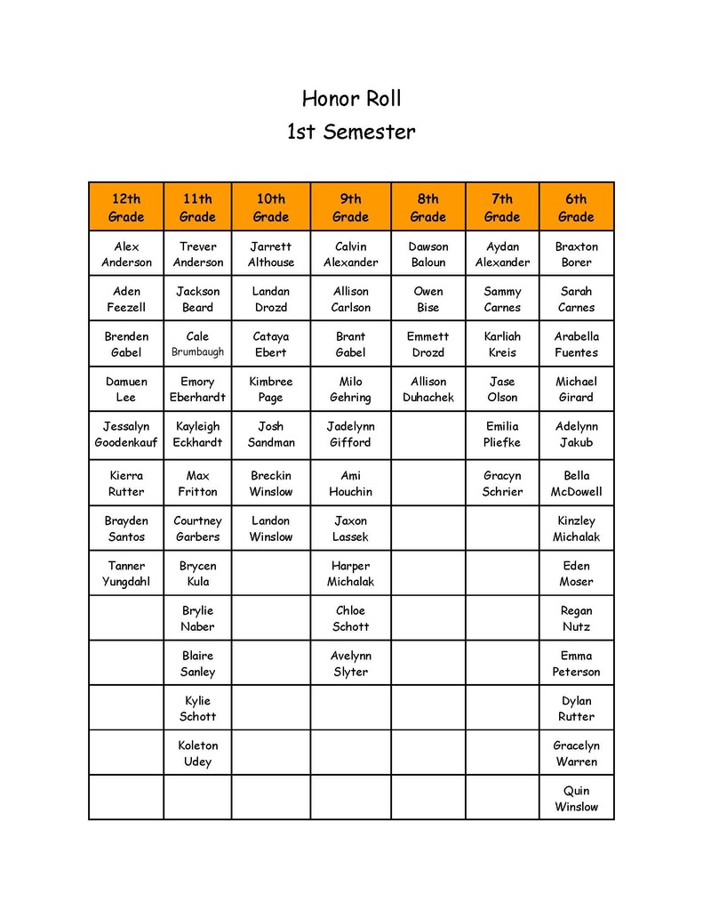 Honor Roll