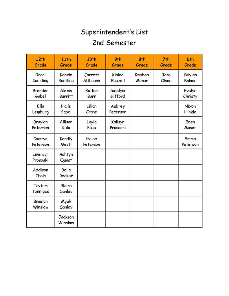 Supt. List