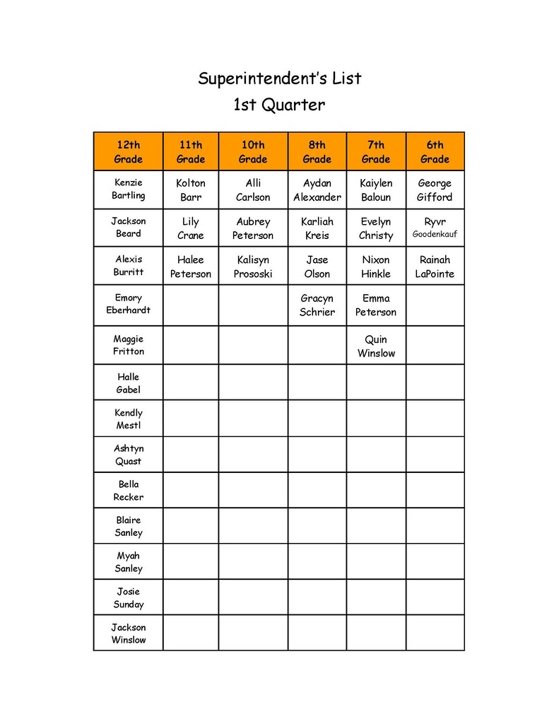 Supt. List