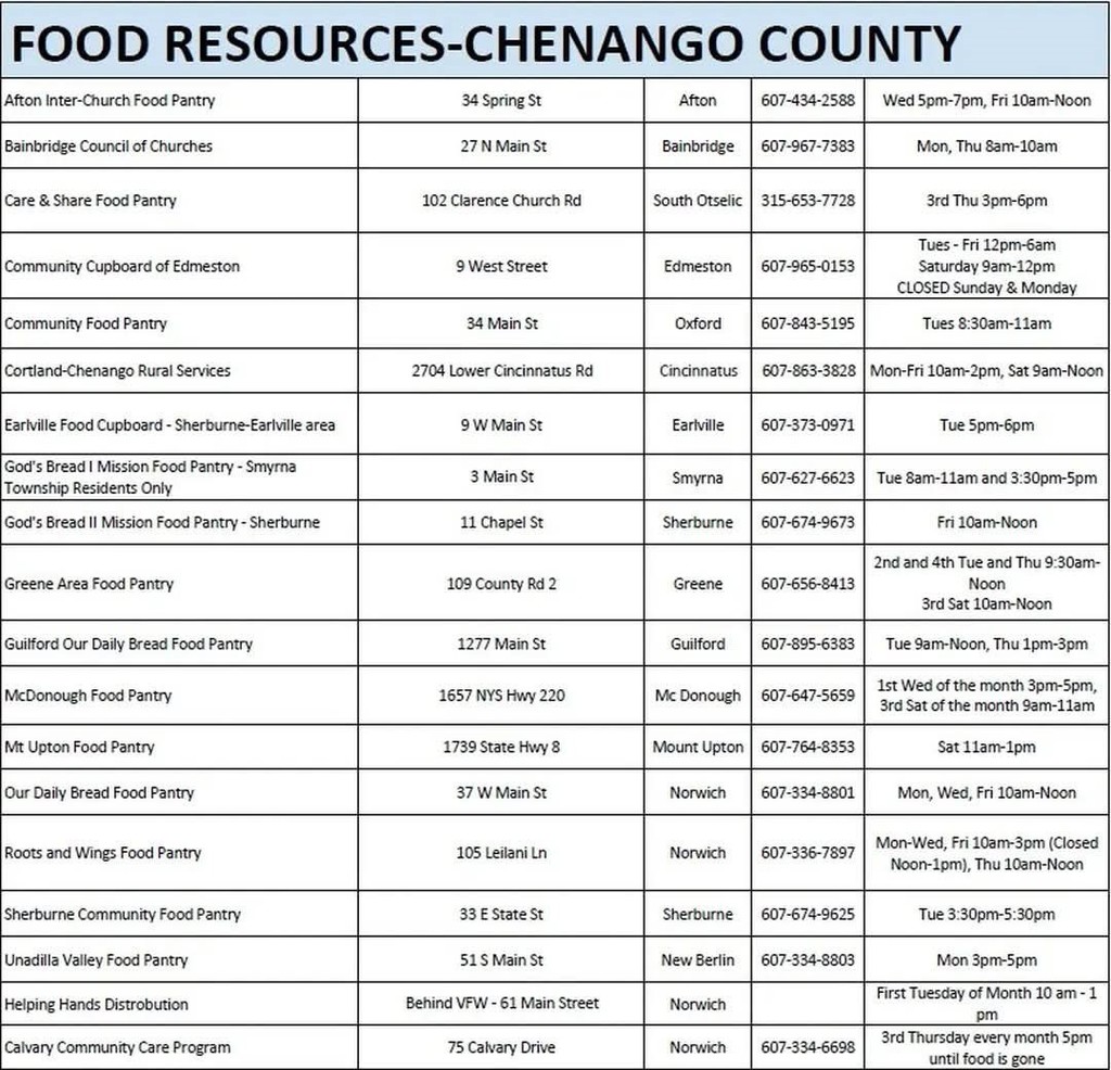 Food pantry list