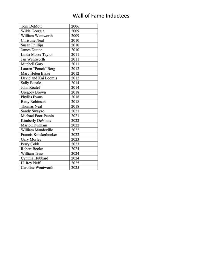 List of previous Wall of Fame Award winners by year