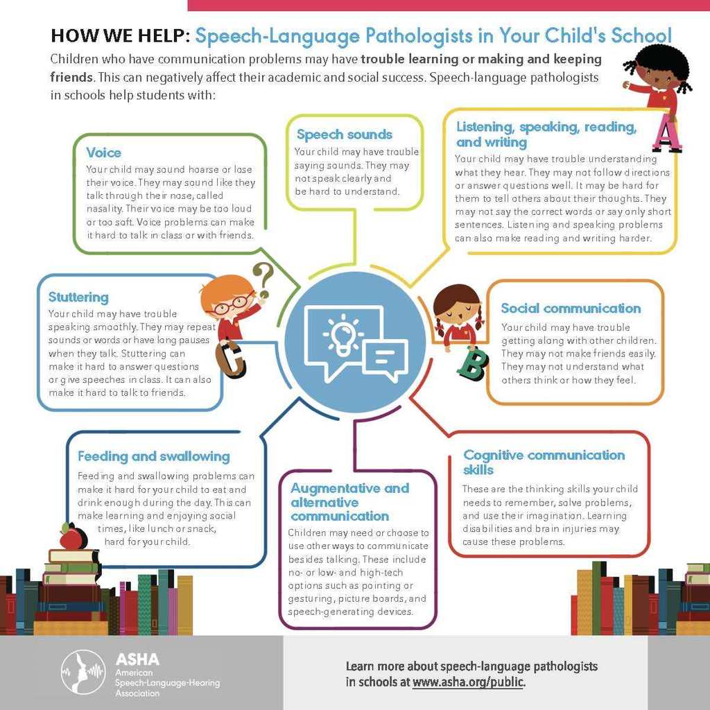 Graphic for National Speech Language Pathologists in School