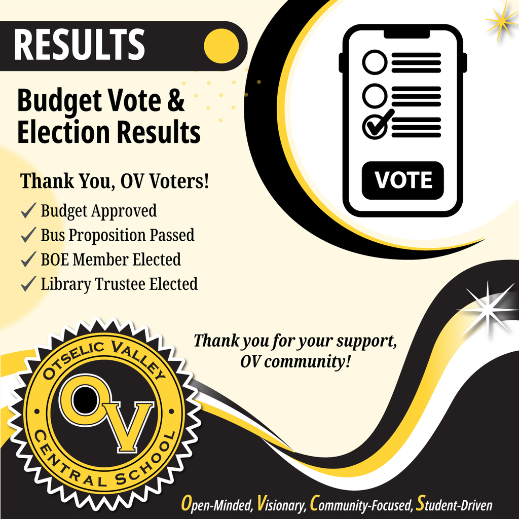 Graphic for budget vote and election results