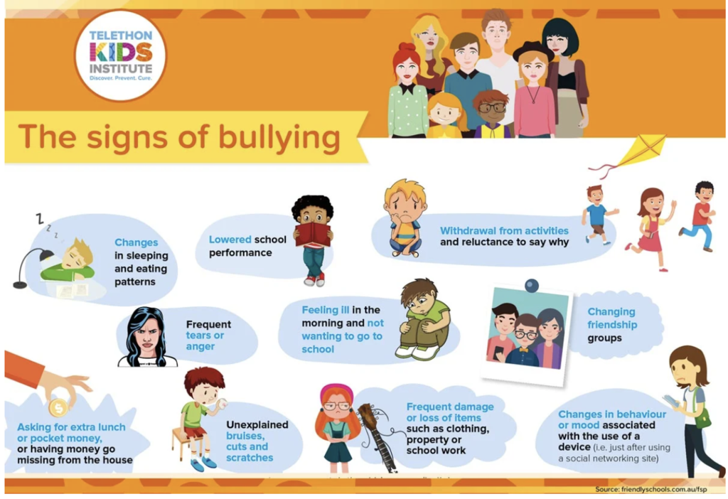 Signs of Bullying