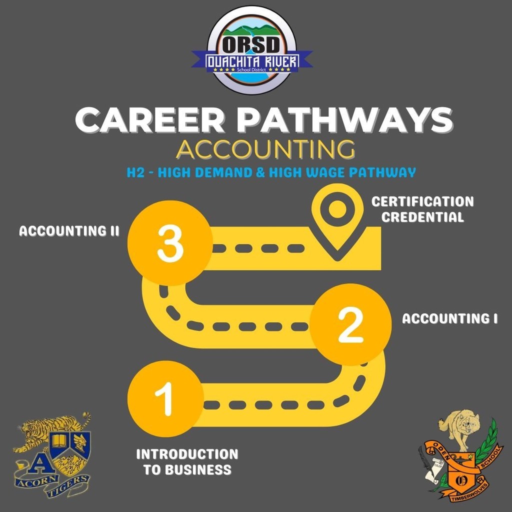 ORSD Pathway - Accounting