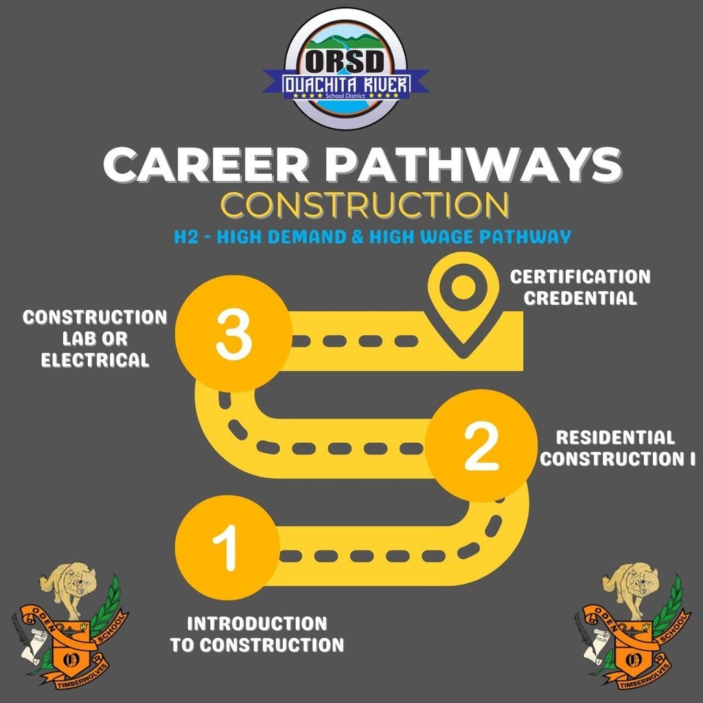 ORSD Pathway - Construction - Residential Construction