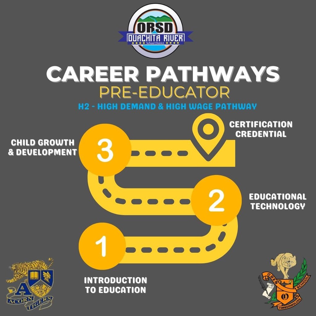 ORSD Pathway - Pre-Educator