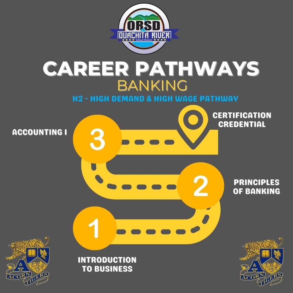 ORSD Pathway - Banking