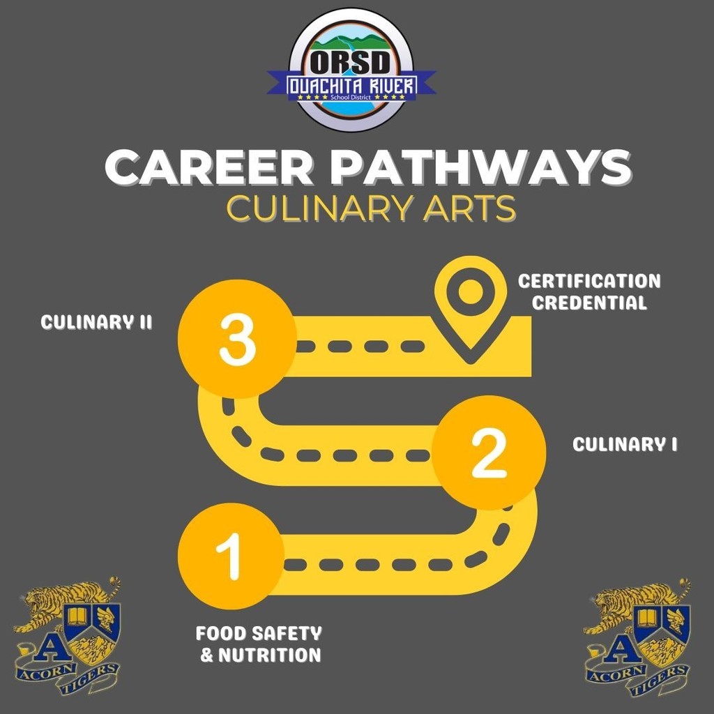 ORSD Pathway - Culinary Arts