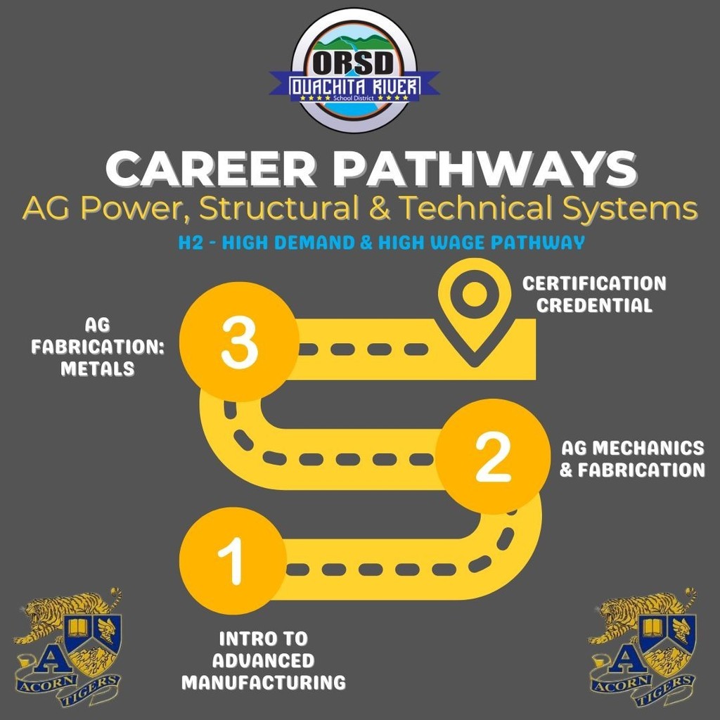 ORSD Pathway - Ag Power, Structural & Technical Systems