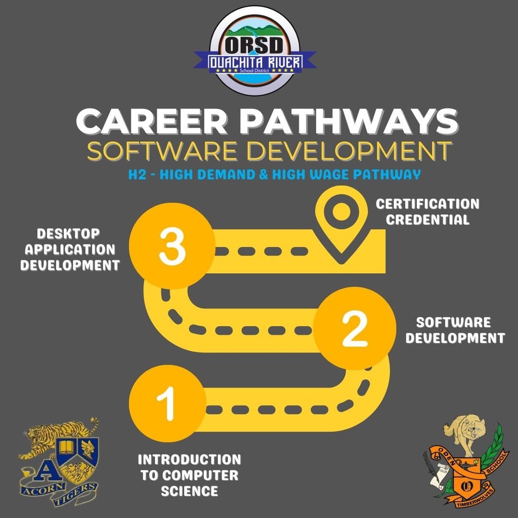 ORSD CTE Spotlight - Stephanie Olmstead