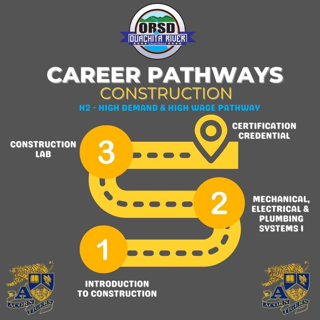 ORSD CTE Spotlight - Ricky Dollar