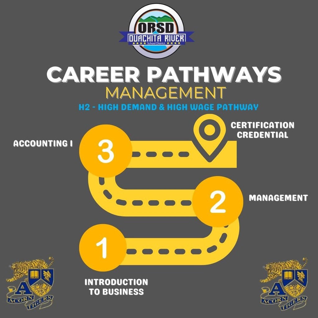 ORSD CTE Spotlight - Makaila Goodner