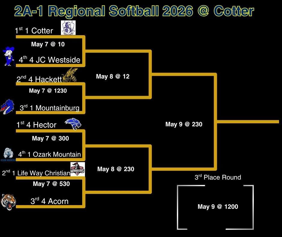 Regional Softball