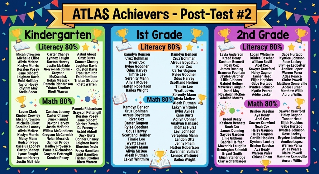 K-2 ATLAS Achievers Post