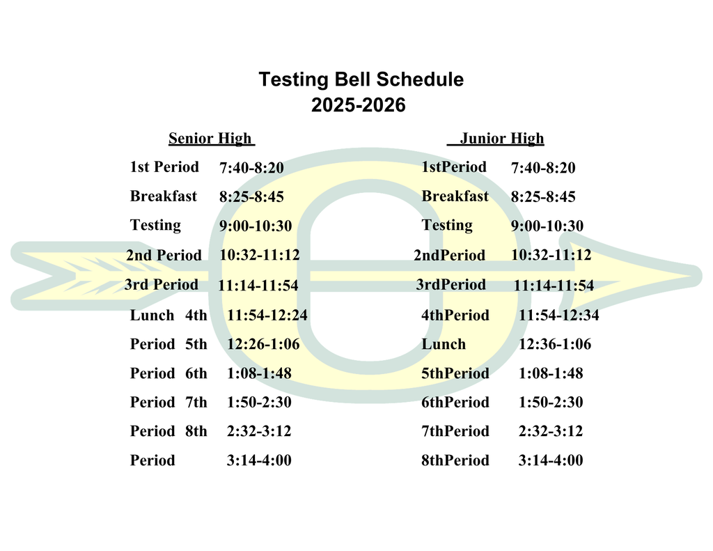 Testing Schedule