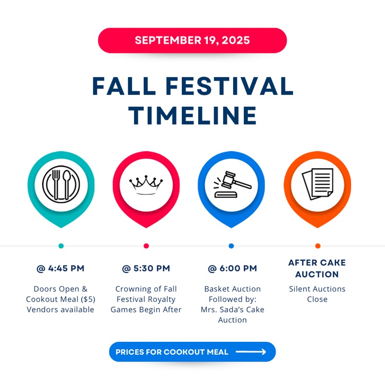 2025 Timeline