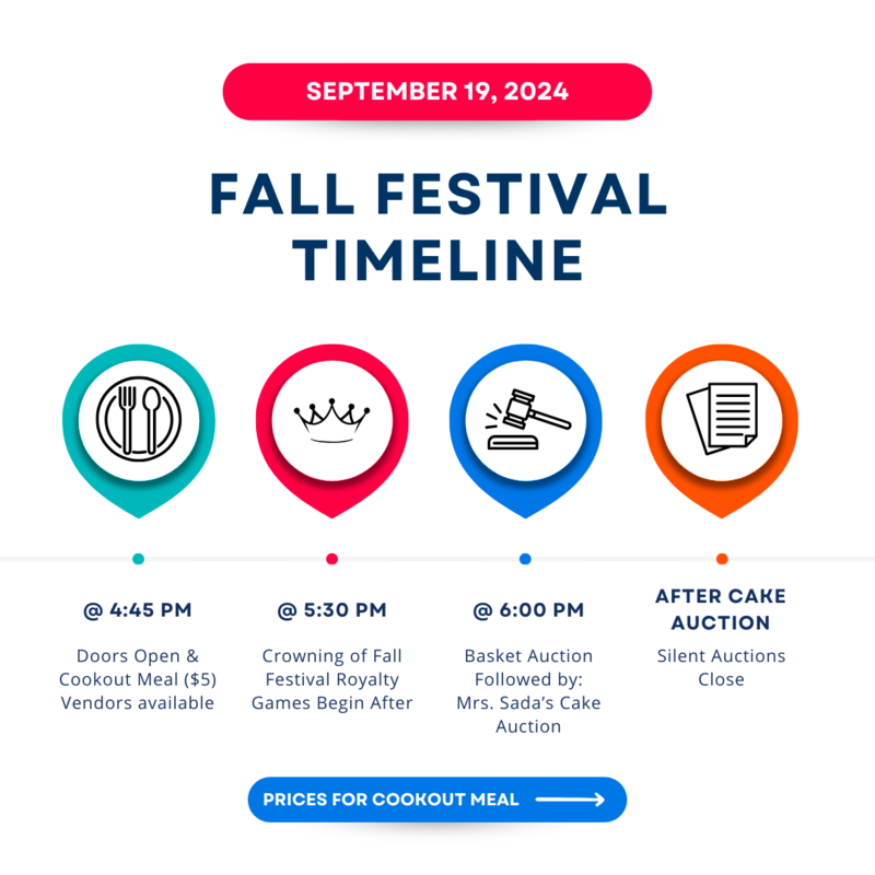 Timeline