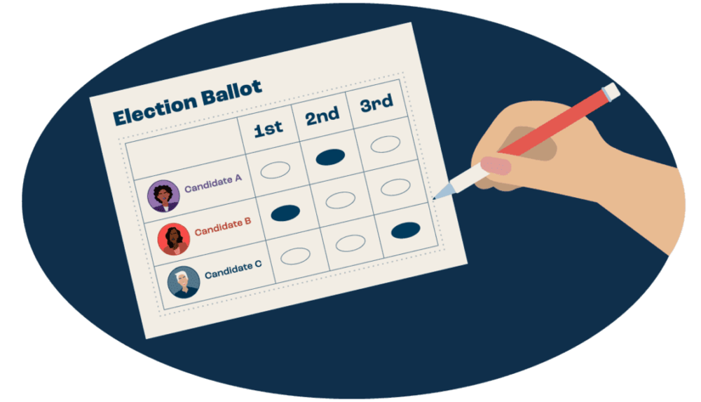 ballot