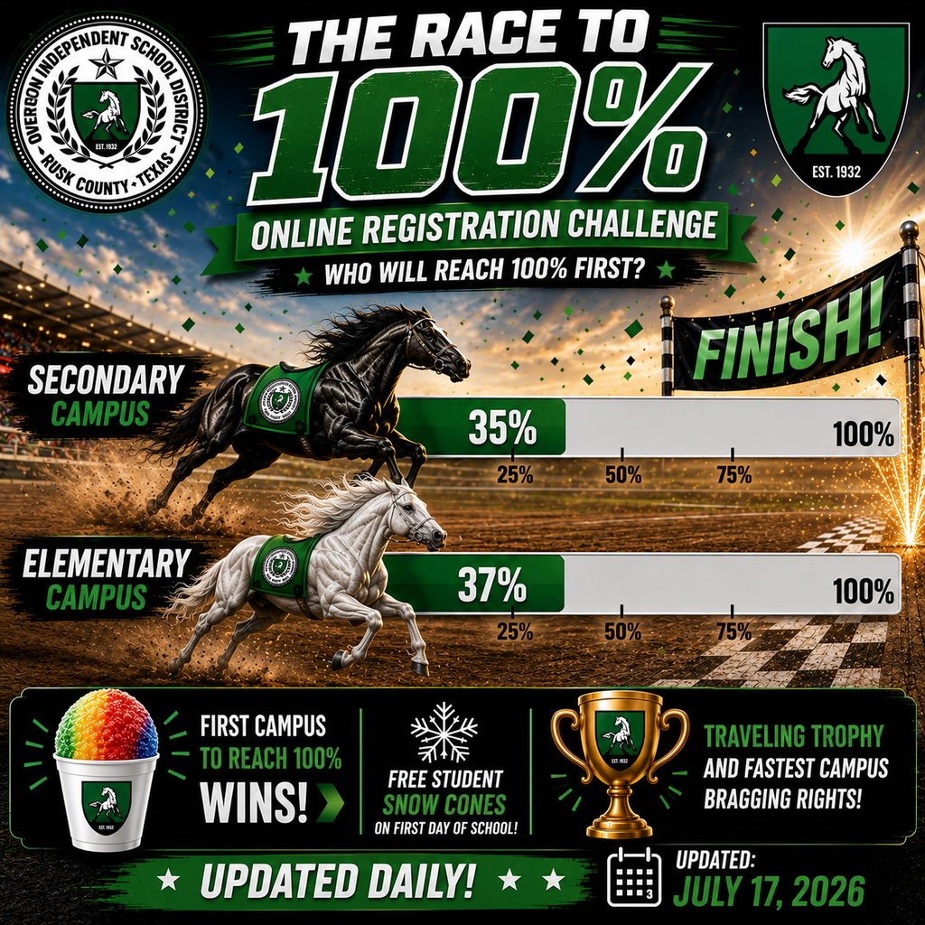 Registration Race Status