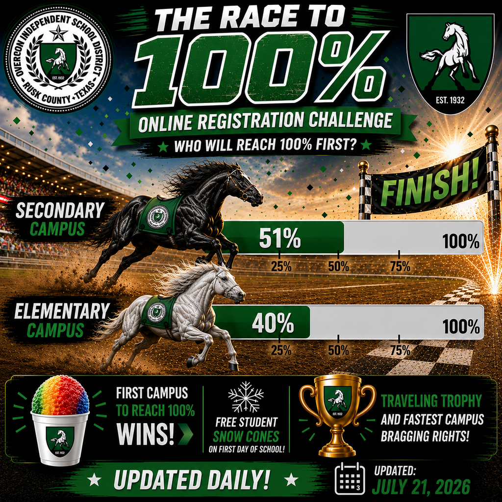 Registration Race Status
