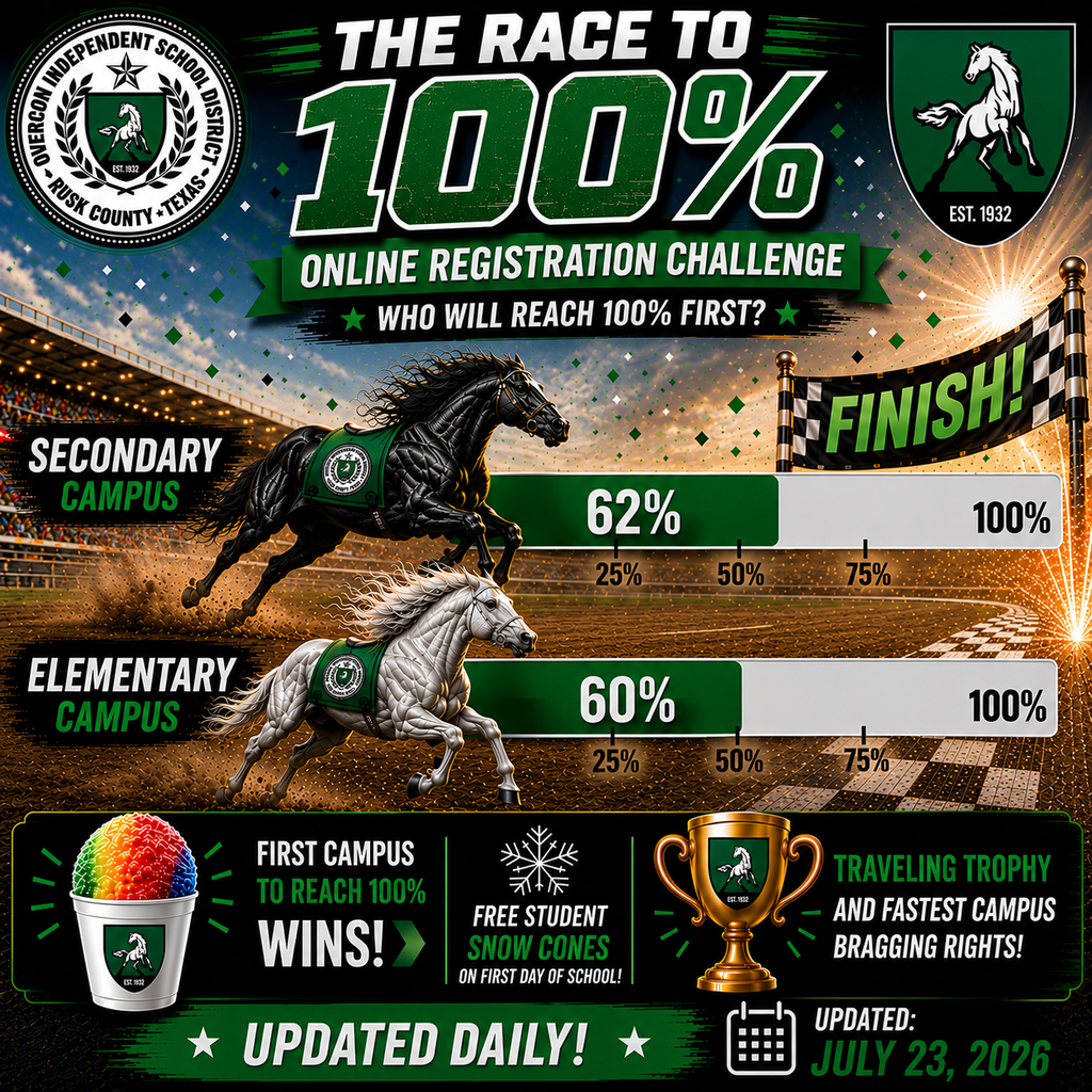 Registration Race Status