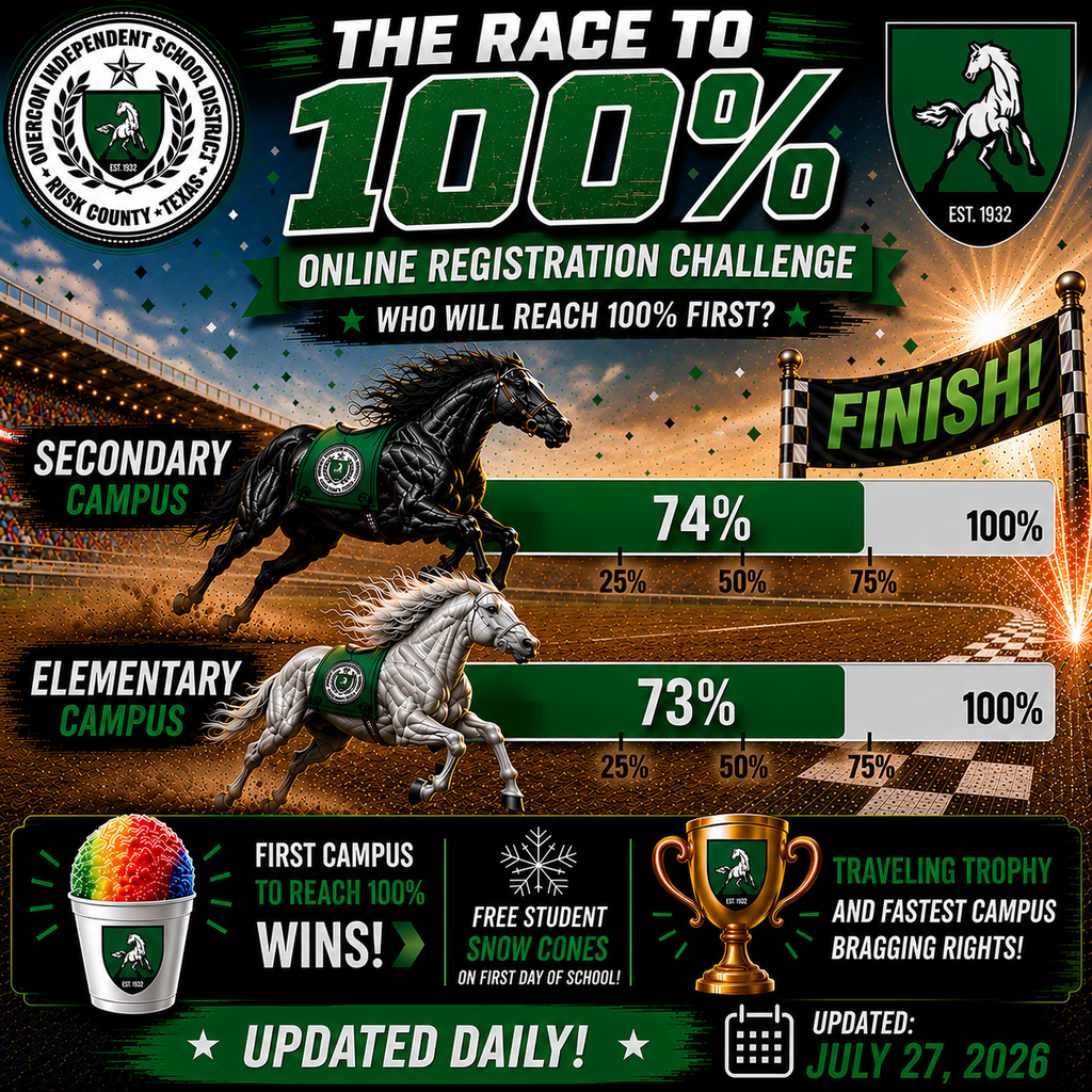 Registration Race Status