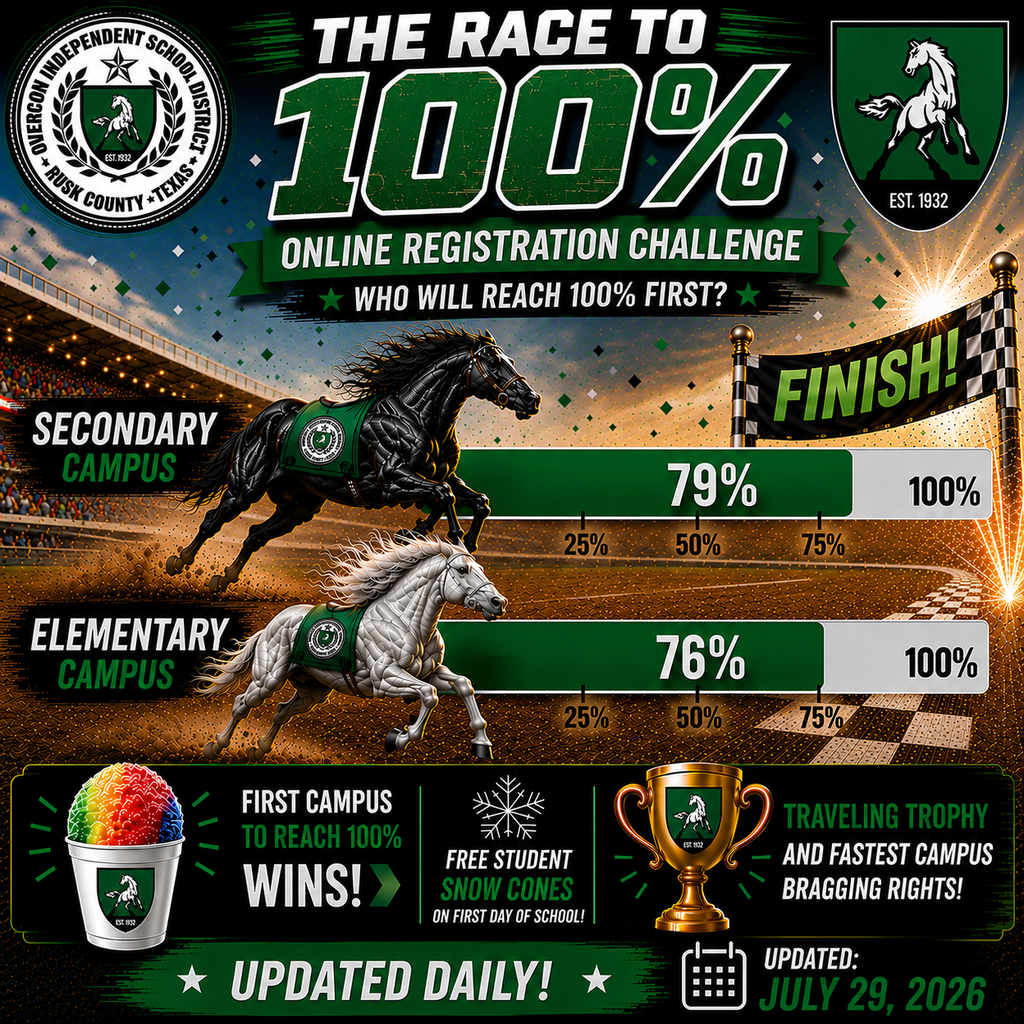 Registration Race Status
