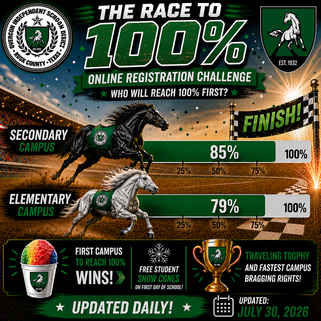 Registration Race Status
