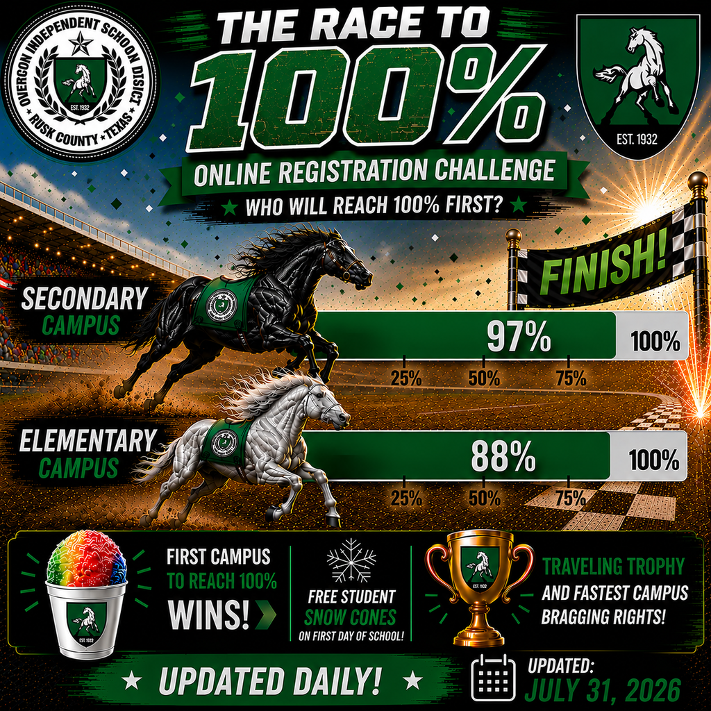 Registration Race Status