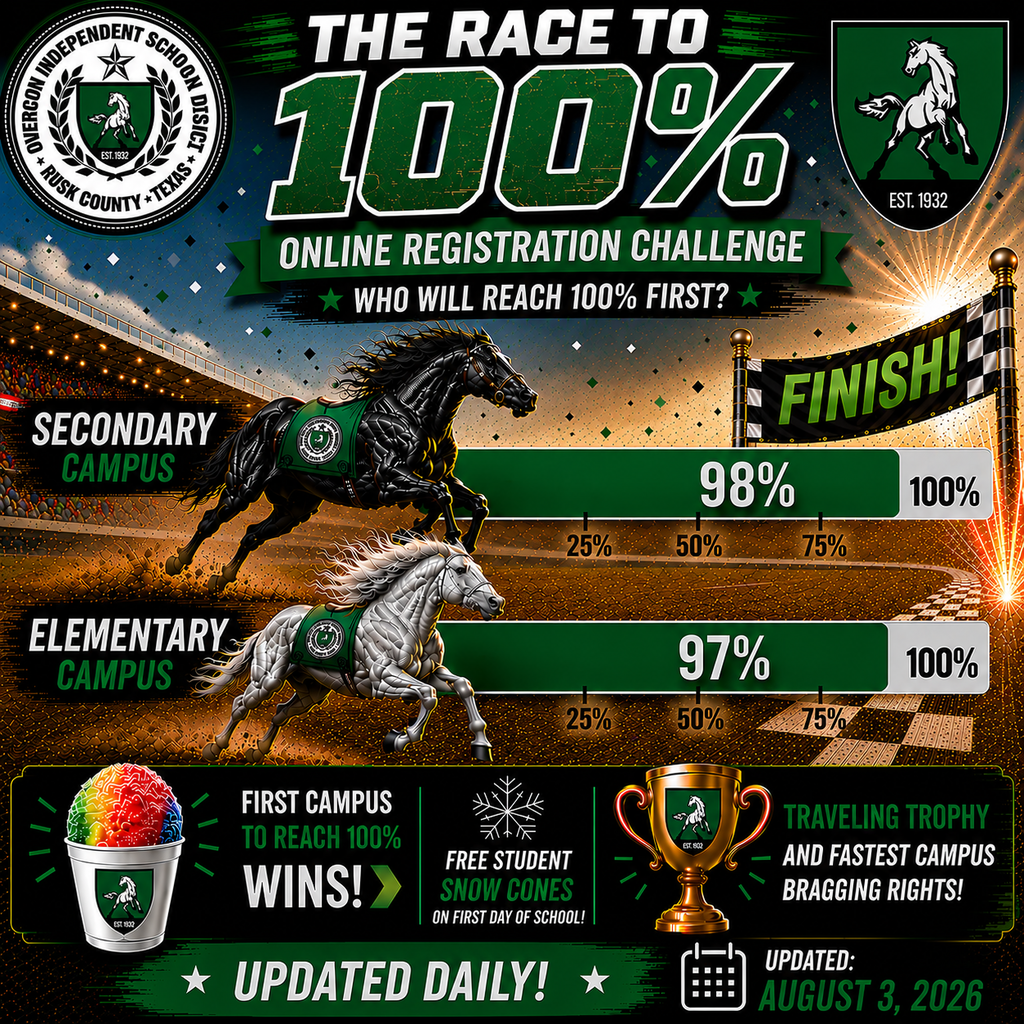 Registration Race Status