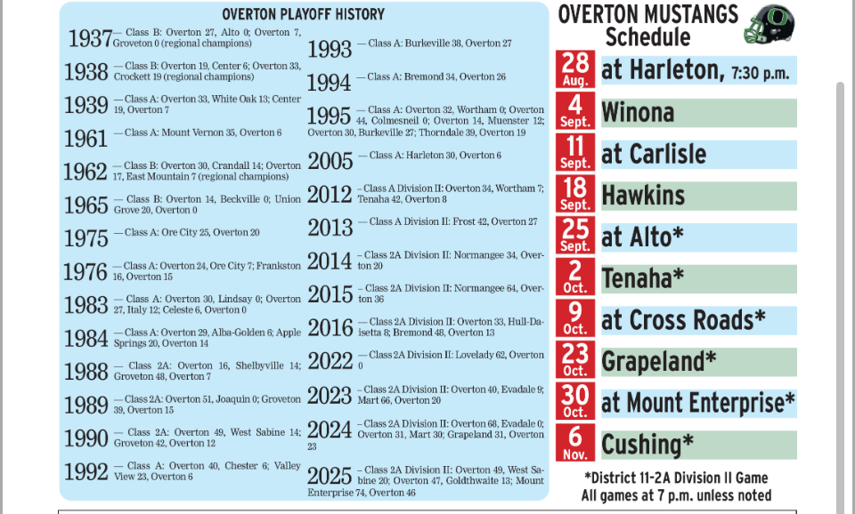 Overton Playoff History