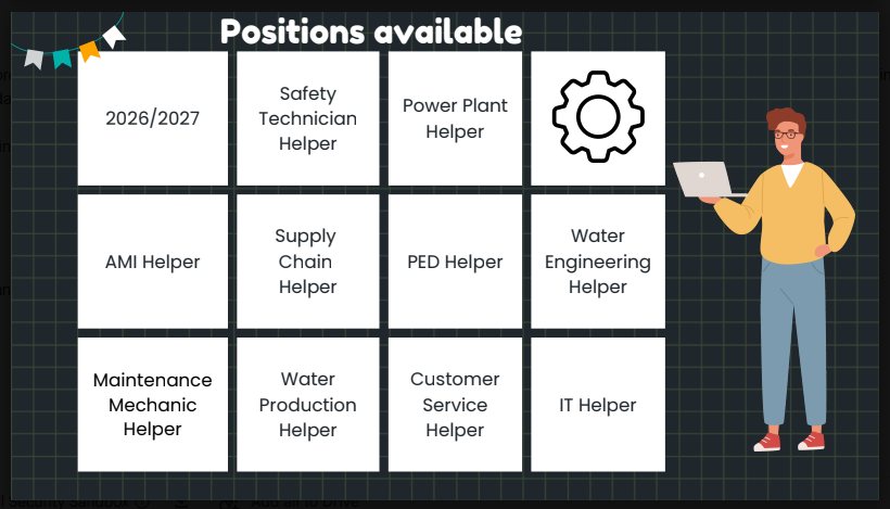 Positions