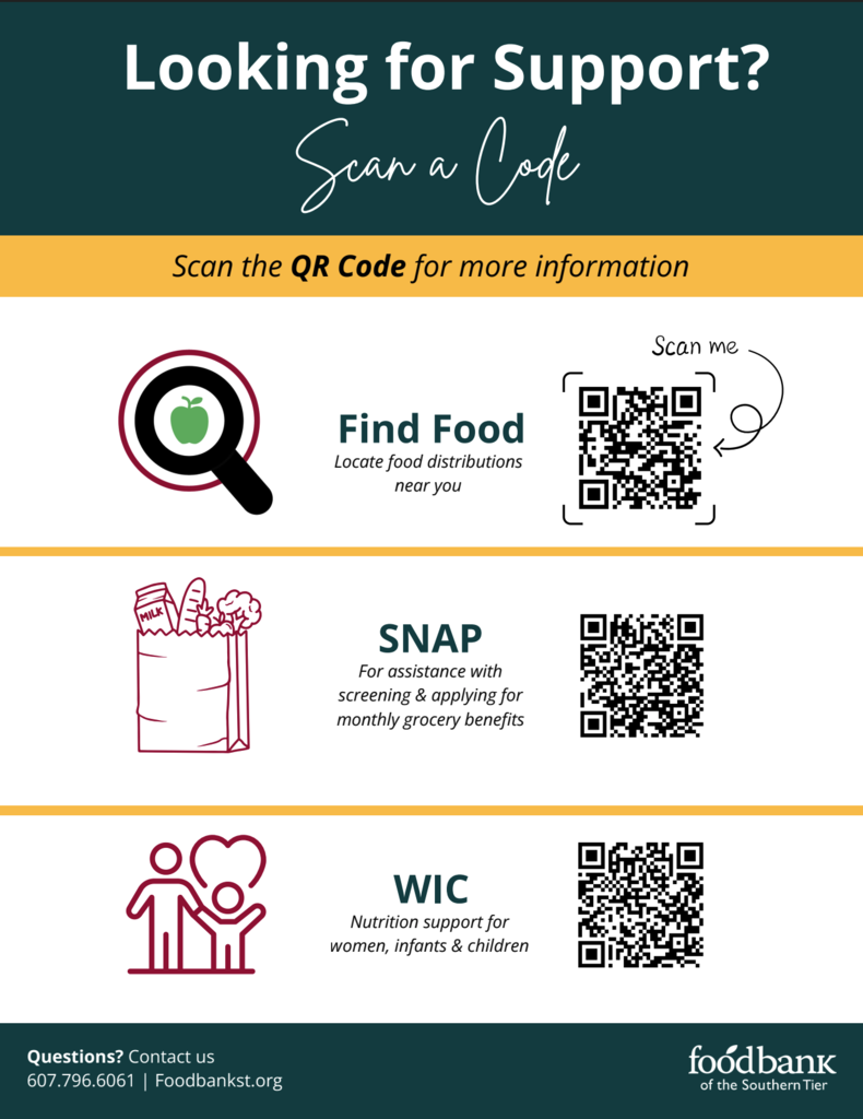 WIC Support Info Flier